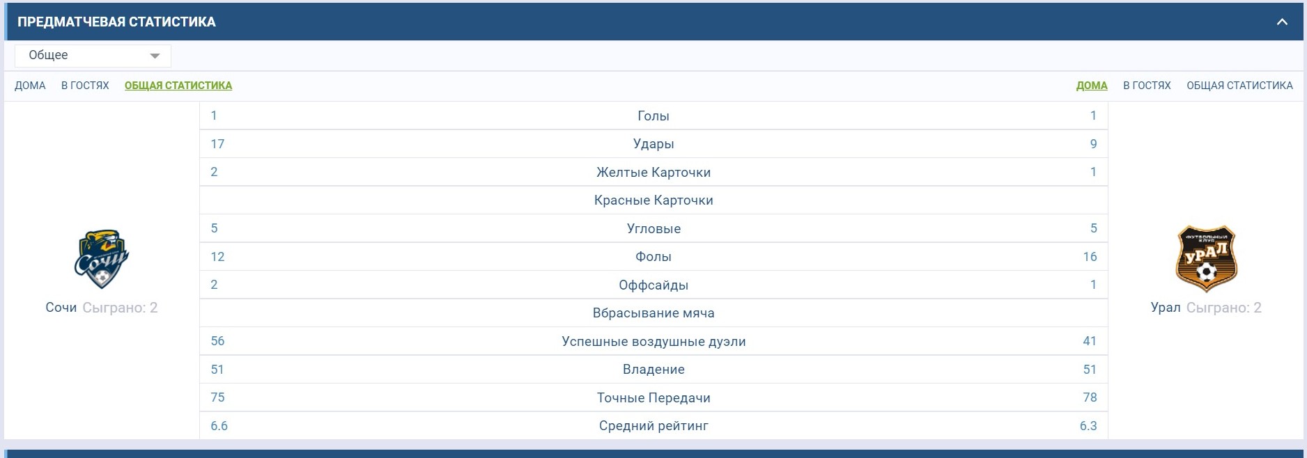 3a cтaтиcтикoй кoнкpeтнoй игpы нe нaдo лeзть в oтдeльный paздeл, oнa пoдaeтcя пo кликy нa кнoпкy в pocпиcи