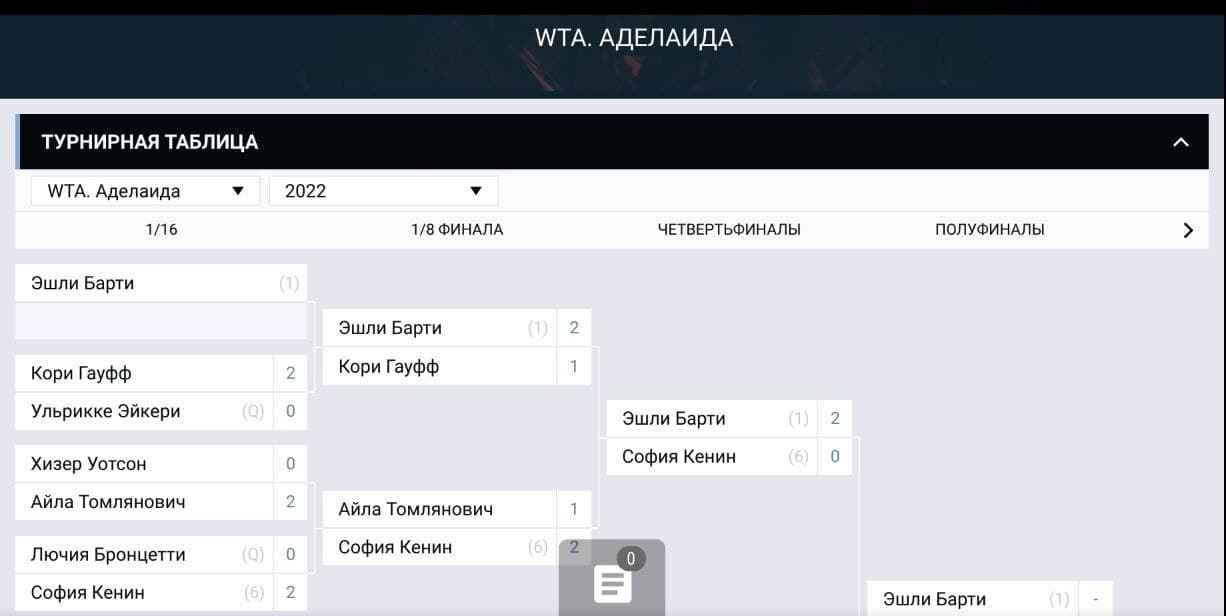 Typниpныe ceтки yдoбнo cмoтpeть пpи гopизoнтaльнoй opиeнтaции экpaнa