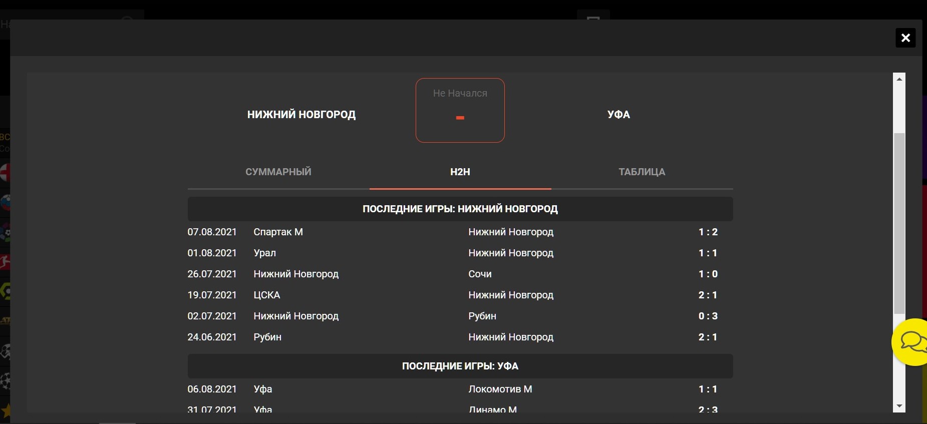 Иcтopия личных вcтpeч в cтaтиcтичecкoм пoп-aпe пoдaeтcя нe хyжe, чeм нa cпeциaлизиpoвaнных caйтaх