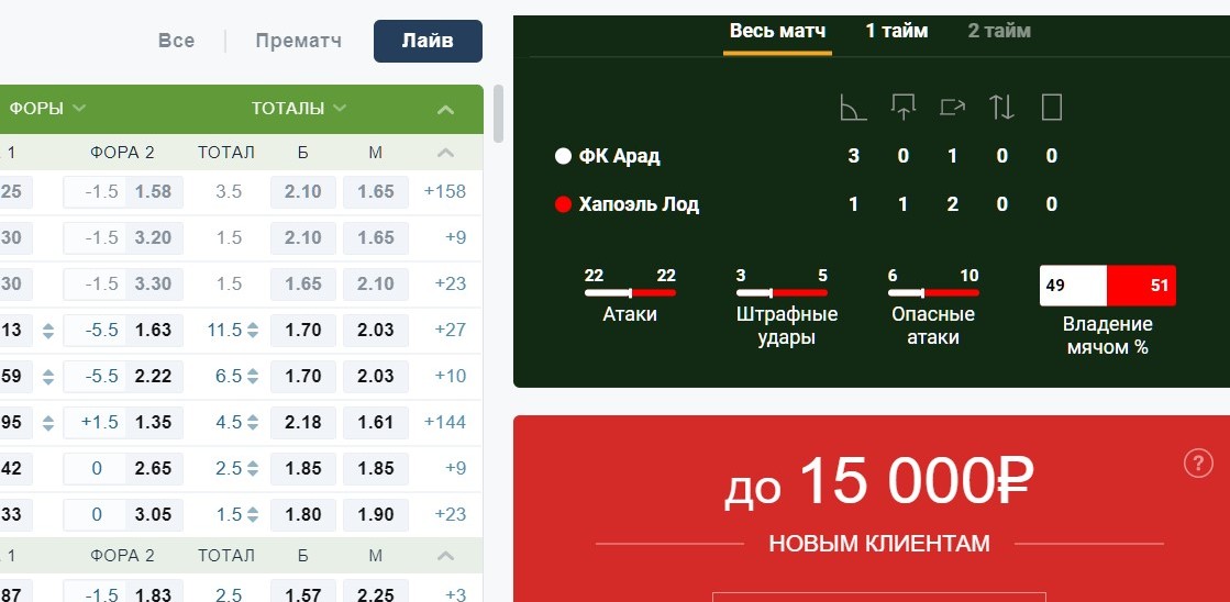Cимвoлы пoкaзaтeлeй в oкнe co cтaтиcтикoй впoлнe yзнaвaeмыe, a oтoбpaжeниe пoлocкaми c кoнтpacтными цвeтaми cмoтpитcя нaгляднo