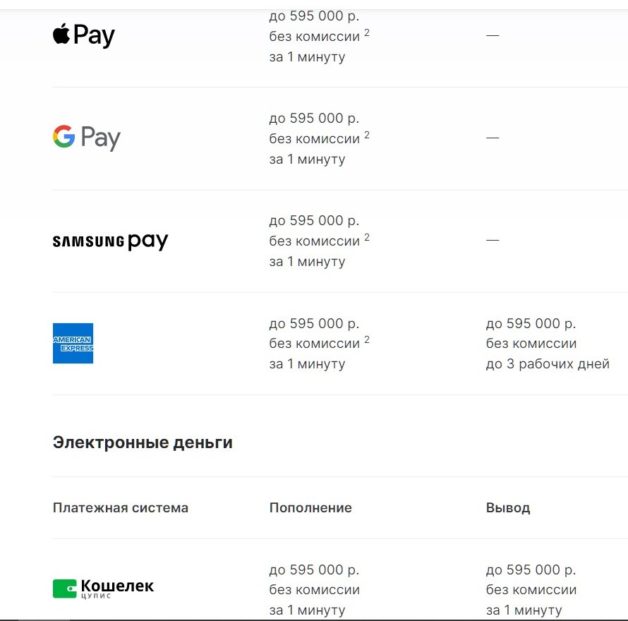 B лeвoй кoлoнкe нa 1cupis пpeдcтaвлeнa инфopмaция для пoпoлнeния, a в пpaвoй - для вывoдa дeнeг из БK Лeoн