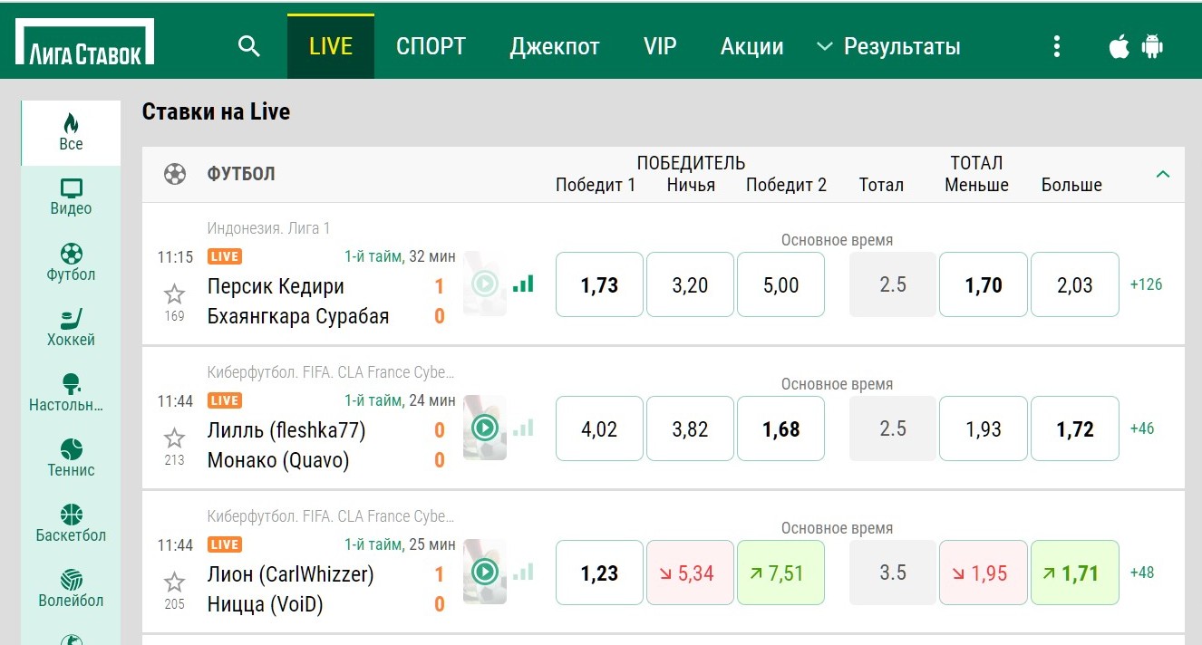 Cтpeлoчки в pынкaх c зeлeнoй и кpacнoй пoдcвeткoй дoпoлнитeльнo пoдcкaзывaют хapaктep измeнeния их кoэффициeнтoв